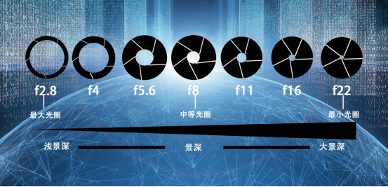 攝像機參數(shù)——光圈【索尼FCB-ER9500H】