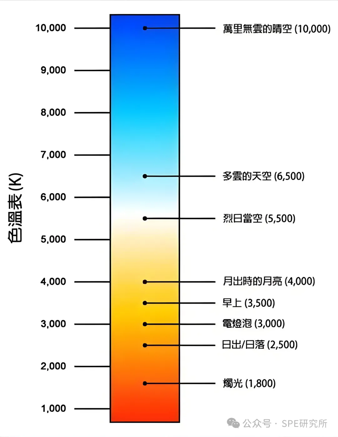 簡(jiǎn)單說(shuō)說(shuō)白平衡