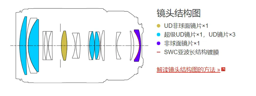 定焦鏡頭介紹